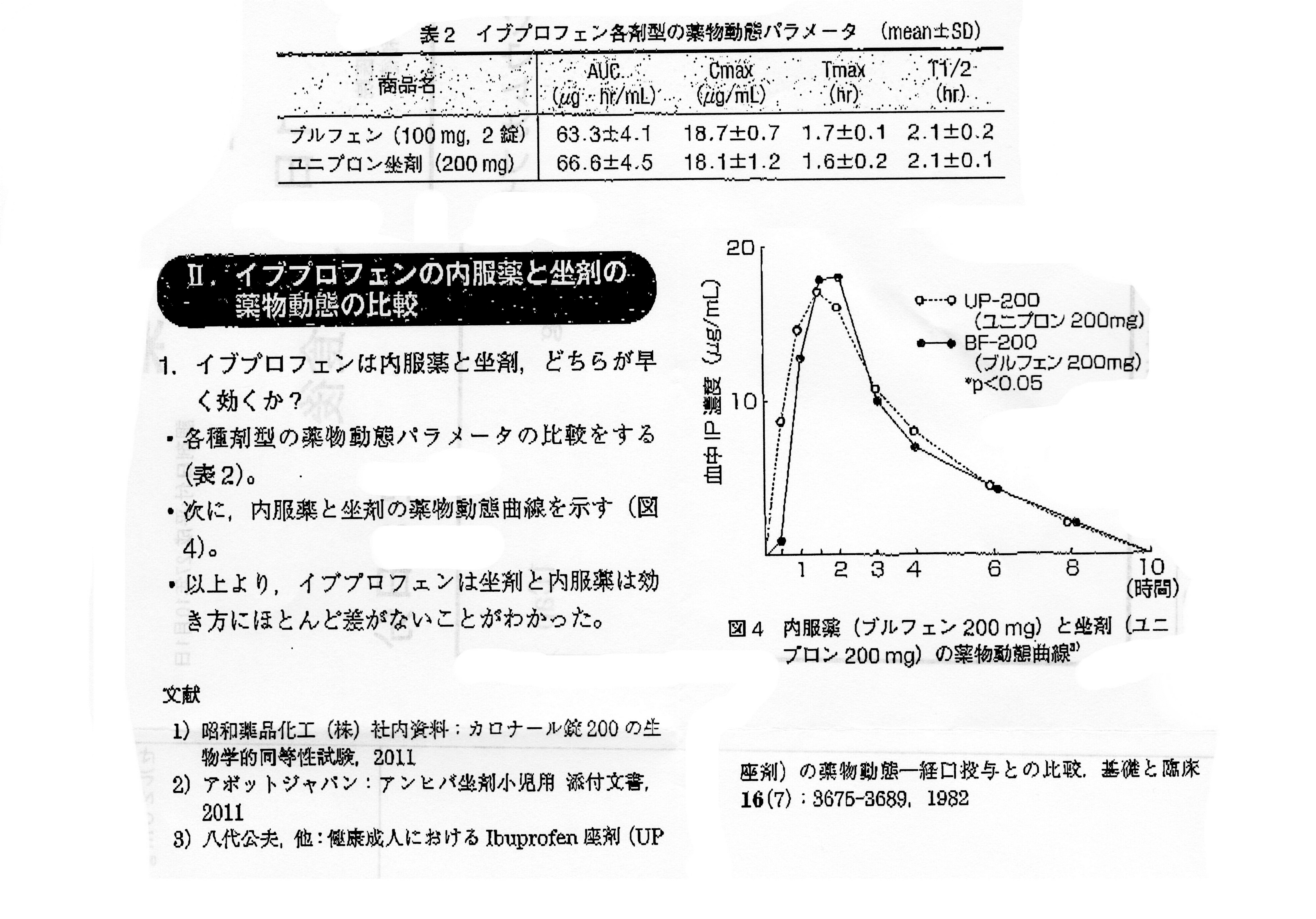 ボルタレン 座薬 効果 時間